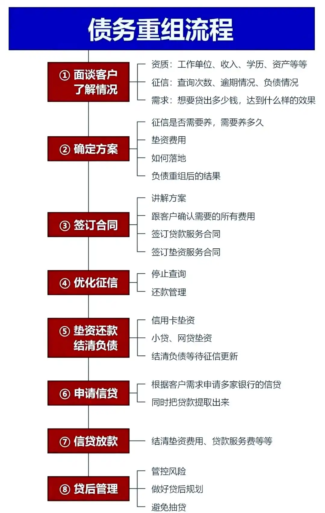 在阳泉市，中小企业也可以债务重组吗？